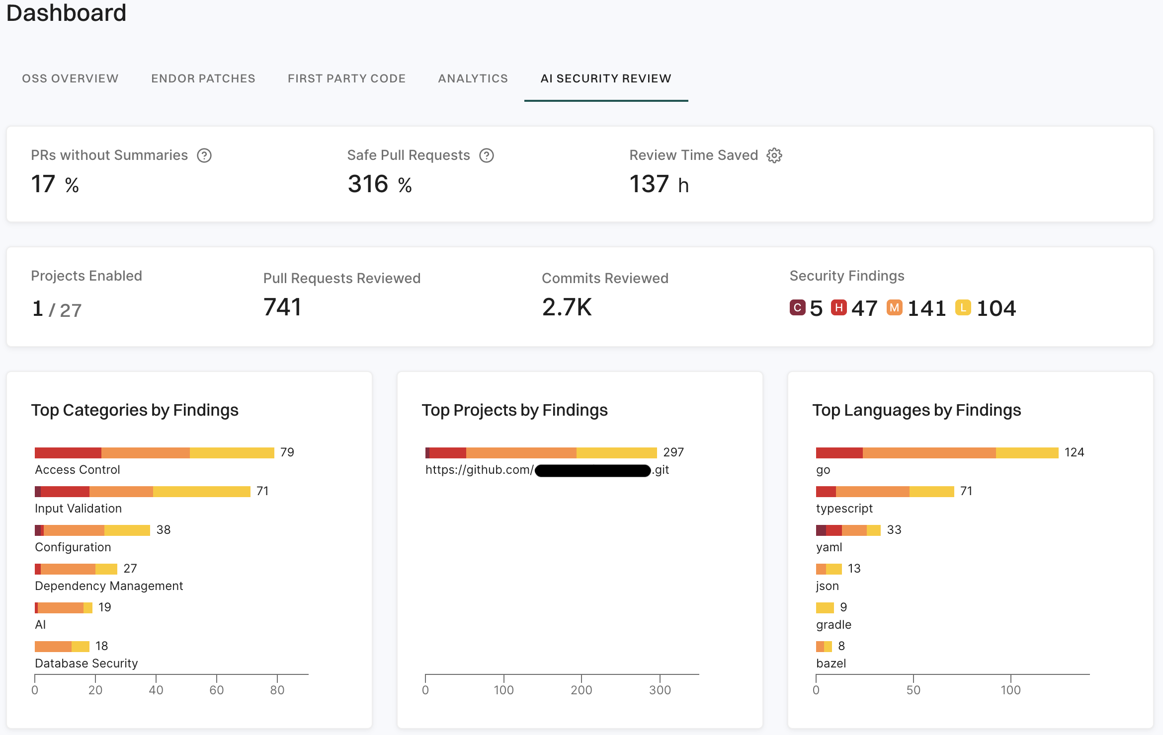 AI security code review dashboard